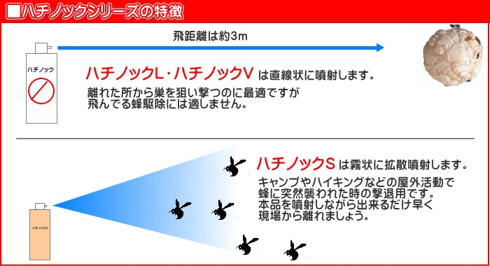 住化エンバイロメンタルサイエンス株式会社 即効性蜂駆除殺虫剤