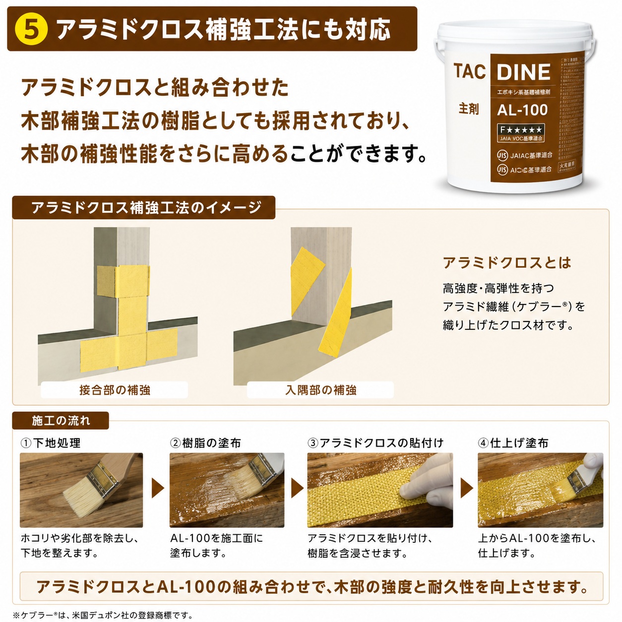 木部強化剤タックダインAL-100 木部補修 木材補強 アラミド入りA-FRP剤