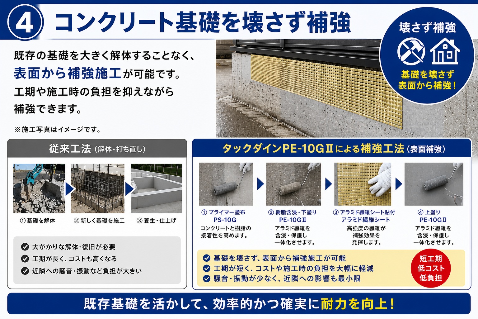 保護補強剤タックダインPE-10GⅡ アラミドを始め各種強化繊維補強工法