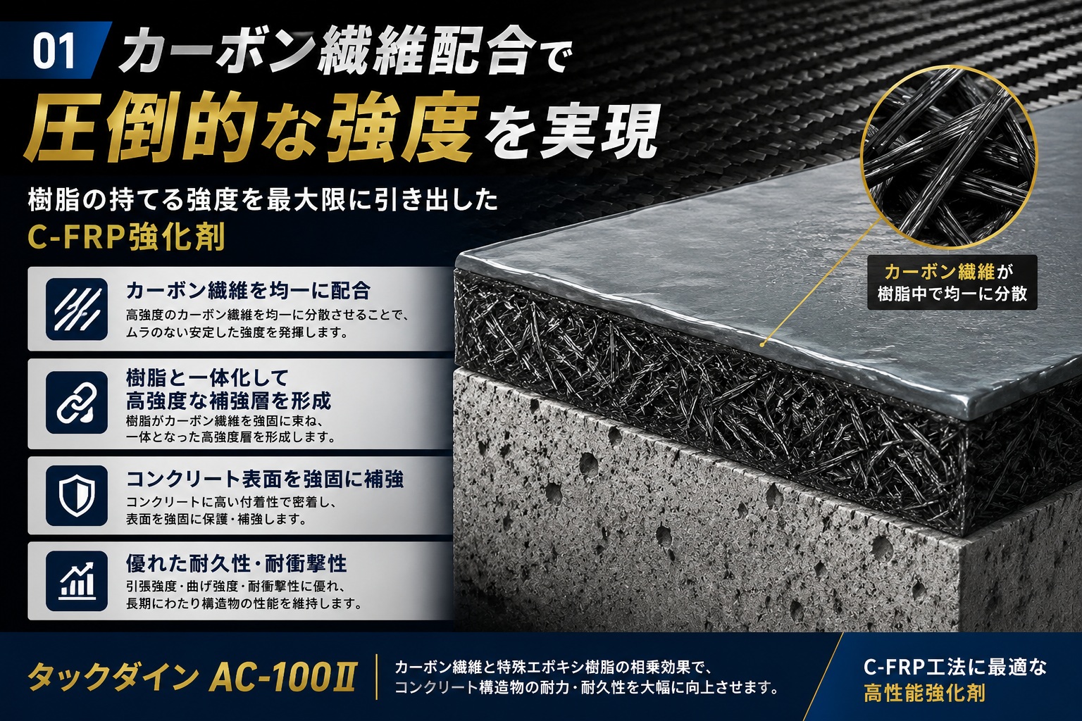 C-FRP強化剤タックダインAC-100Ⅱ 樹脂の持てる強度を最大限に付加した