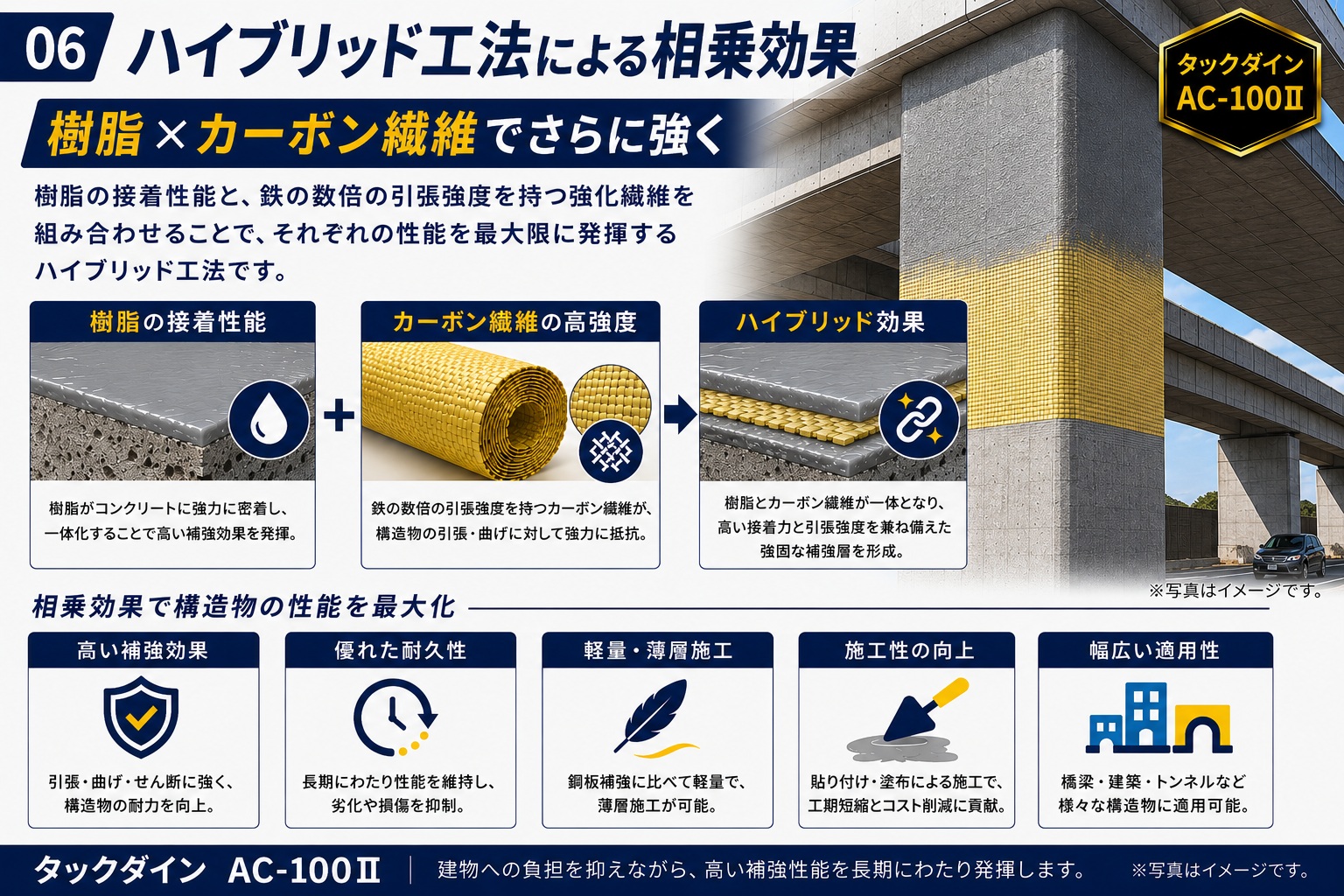 C-FRP強化剤タックダインAC-100Ⅱ 樹脂の持てる強度を最大限に付加した