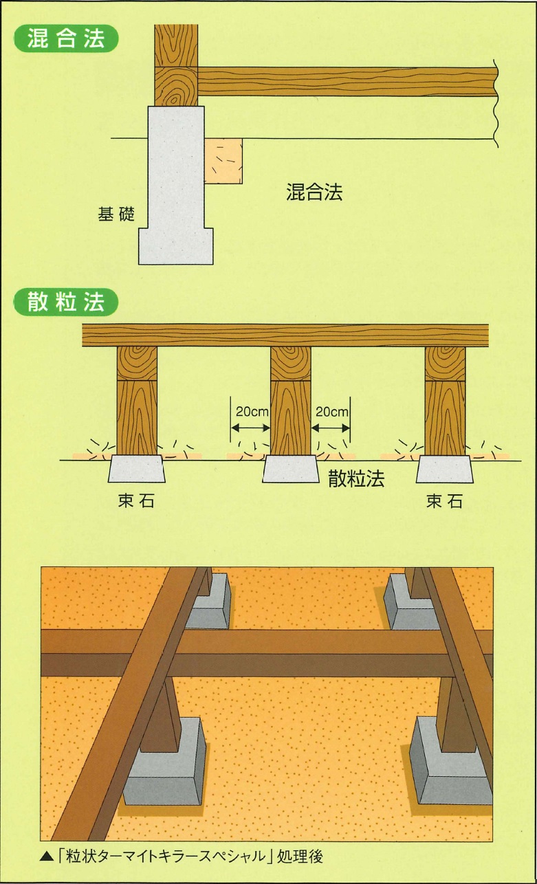 そのまま撒くだけ誰でも簡単白蟻防除 粒状ネオターマイトキラー kg テクニカルトランスミット テクノ株式会社