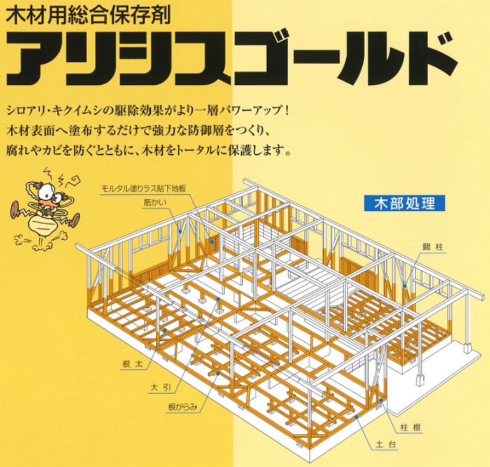 木材表面へ塗布するだけで強力な防御層を作る木材用総合保存剤